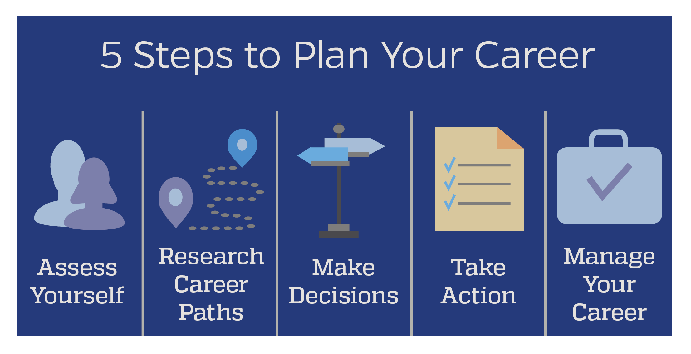 How To Make a Plan in 5 Steps 🗺