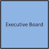 The bottom of the flow chare: Exectuive Board