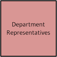 The bottome of the flow chart: Deptartment Representatives
