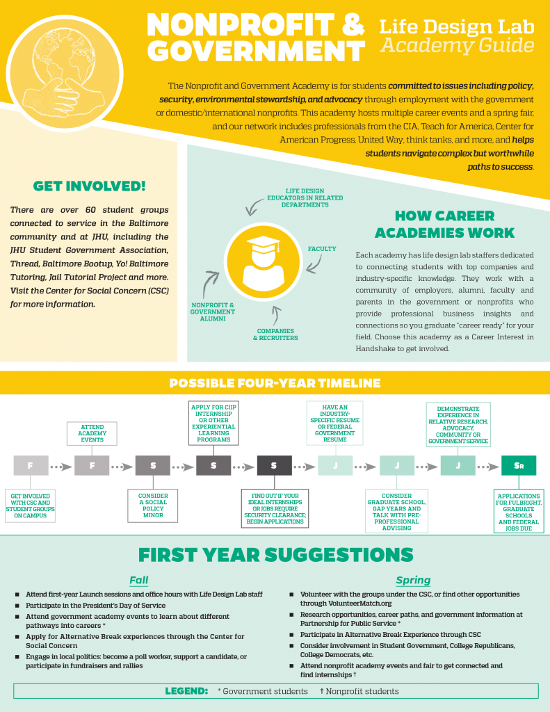 nonprofit-government-life-design-lab