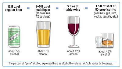 How Many Shots of Rum To Get Drunk 3. How Weight Affects Alcohol Intoxication