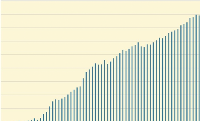 Chart showing upward progress.
