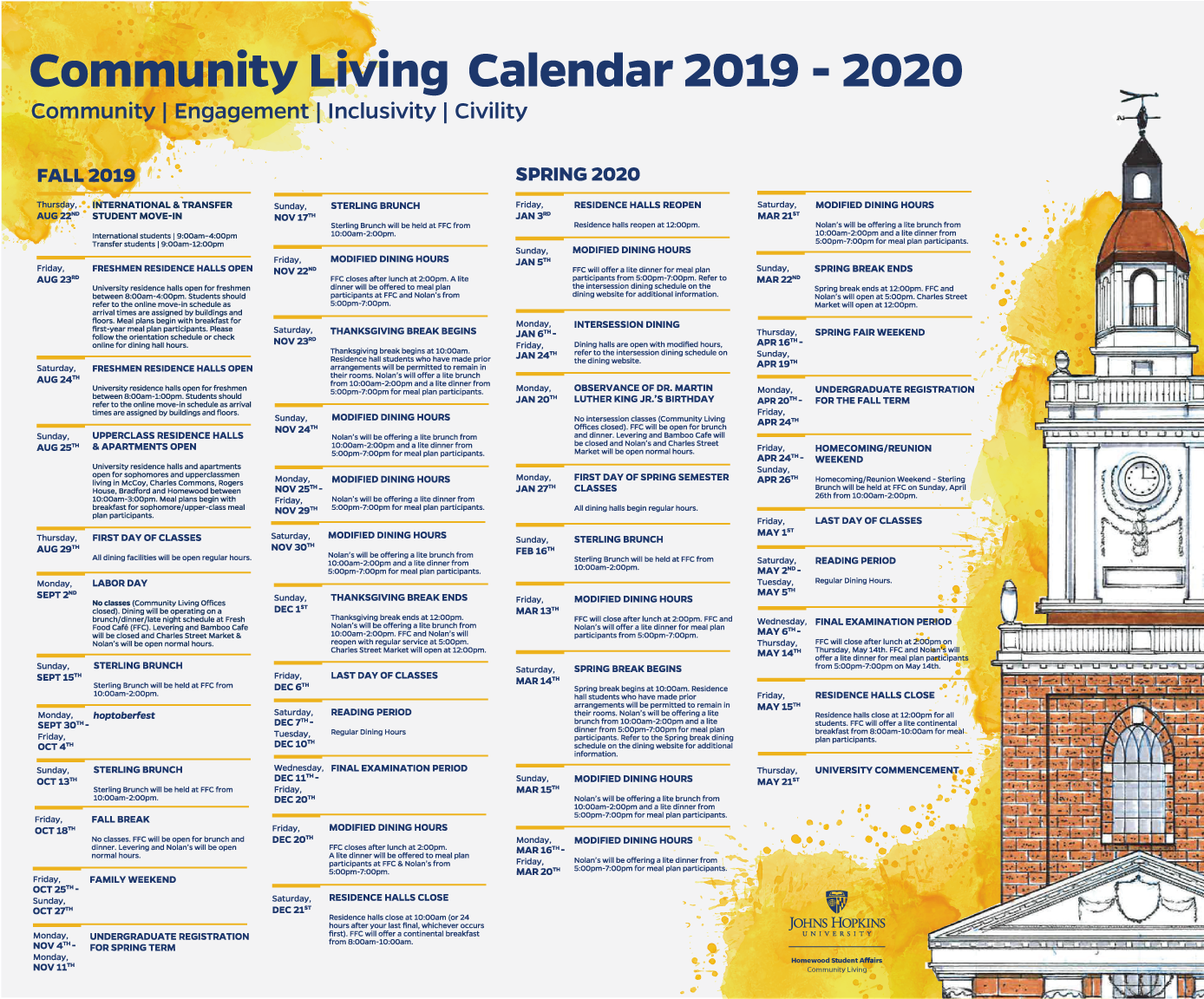 Jhu Fall 2022 Final Exam Schedule Community Living | Homewood Student Affairs