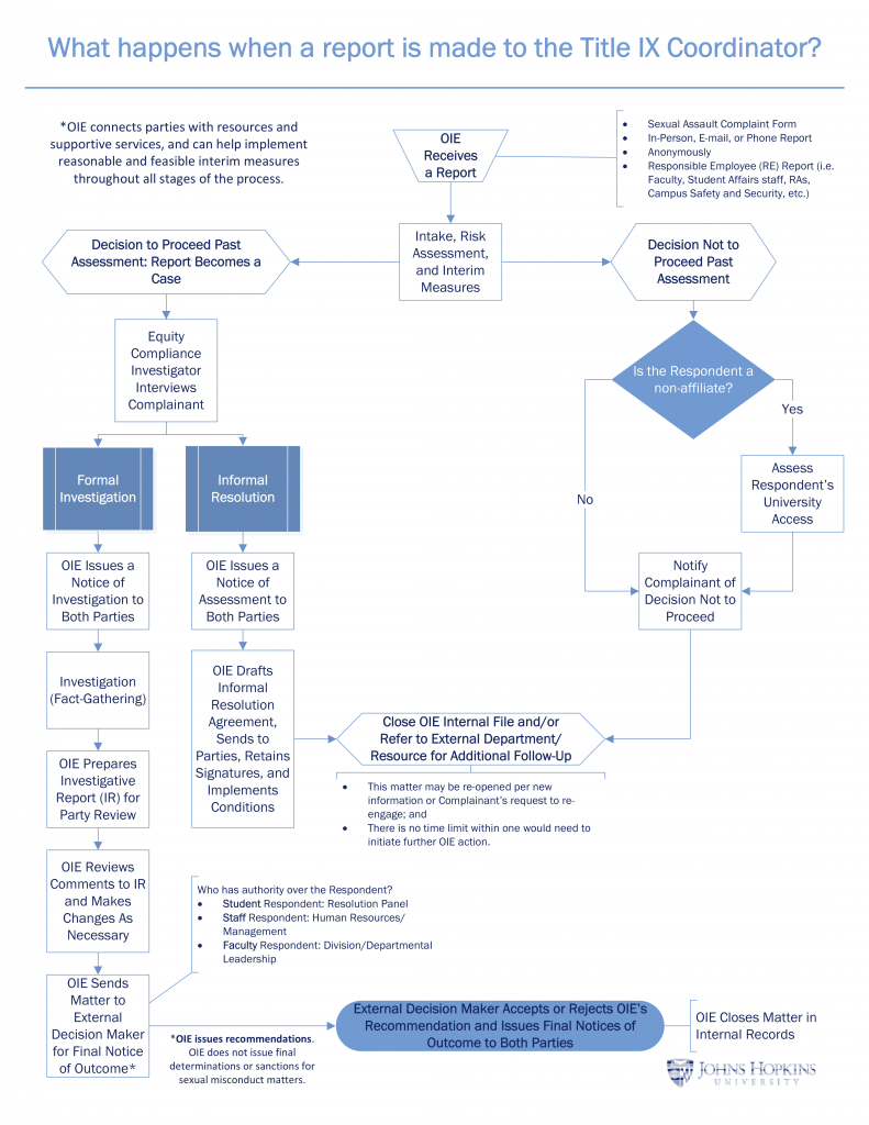 Sexual Assault And Harassment Resources Graduate Representative Organization 