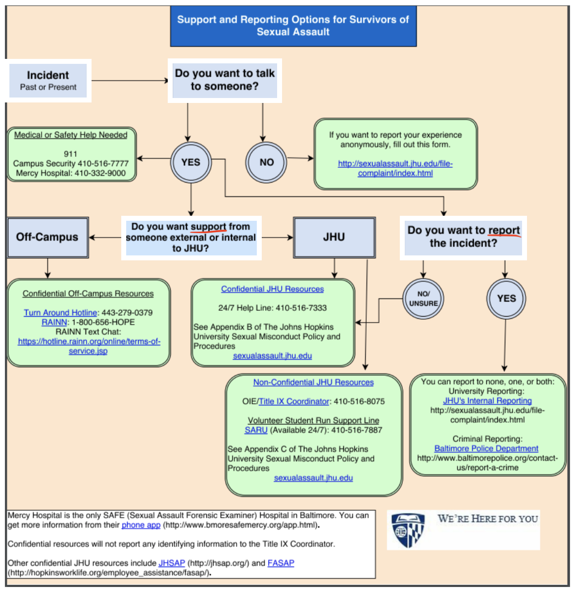 Assault And Harassment Resources Graduate Representative Organization 7518