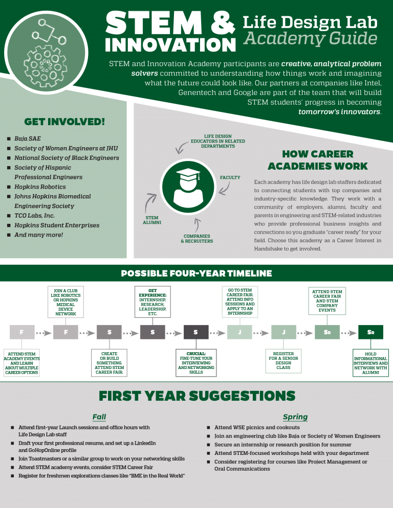 STEM & Innovation Life Design Lab