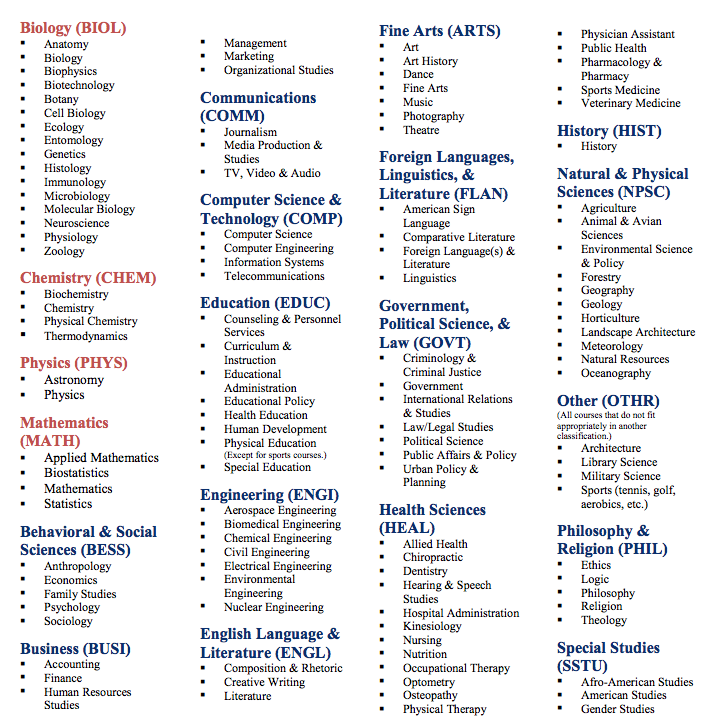 Biology for non science majors lab manual