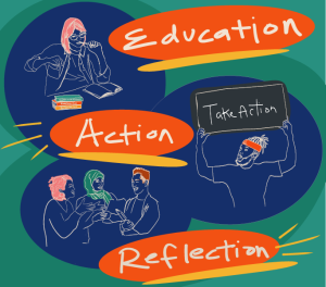 Education, Action, Reflection Graphic. Core to who the CSC is